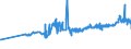 CN 04052010 /Exports /Unit = Prices (Euro/ton) /Partner: Senegal /Reporter: Eur27_2020 /04052010:Dairy Spreads of a fat Content, by Weight, of >= 39% but < 60%