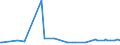 CN 04052010 /Exports /Unit = Prices (Euro/ton) /Partner: Guinea /Reporter: Eur27_2020 /04052010:Dairy Spreads of a fat Content, by Weight, of >= 39% but < 60%
