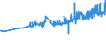 CN 04052010 /Exports /Unit = Prices (Euro/ton) /Partner: Ivory Coast /Reporter: Eur27_2020 /04052010:Dairy Spreads of a fat Content, by Weight, of >= 39% but < 60%