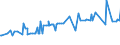 CN 04052010 /Exports /Unit = Prices (Euro/ton) /Partner: Congo /Reporter: Eur27_2020 /04052010:Dairy Spreads of a fat Content, by Weight, of >= 39% but < 60%