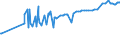 CN 04052010 /Exports /Unit = Prices (Euro/ton) /Partner: Madagascar /Reporter: Eur27_2020 /04052010:Dairy Spreads of a fat Content, by Weight, of >= 39% but < 60%