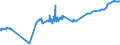 CN 04052010 /Exports /Unit = Prices (Euro/ton) /Partner: Mauritius /Reporter: Eur27_2020 /04052010:Dairy Spreads of a fat Content, by Weight, of >= 39% but < 60%