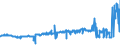 CN 04052010 /Exports /Unit = Prices (Euro/ton) /Partner: Usa /Reporter: Eur27_2020 /04052010:Dairy Spreads of a fat Content, by Weight, of >= 39% but < 60%