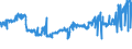 CN 04052030 /Exports /Unit = Prices (Euro/ton) /Partner: Italy /Reporter: Eur27_2020 /04052030:Dairy Spreads of a fat Content, by Weight, of >= 60% but <= 75%