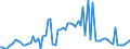 KN 04052030 /Exporte /Einheit = Preise (Euro/Tonne) /Partnerland: Ver.koenigreich(Nordirland) /Meldeland: Eur27_2020 /04052030:Milchstreichfette mit Einem Fettgehalt von >= 60 ght bis <= 75 Ght