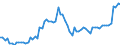 KN 04052030 /Exporte /Einheit = Preise (Euro/Tonne) /Partnerland: Ver.koenigreich(Ohne Nordirland) /Meldeland: Eur27_2020 /04052030:Milchstreichfette mit Einem Fettgehalt von >= 60 ght bis <= 75 Ght