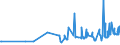 KN 04052030 /Exporte /Einheit = Preise (Euro/Tonne) /Partnerland: Schweiz /Meldeland: Eur27_2020 /04052030:Milchstreichfette mit Einem Fettgehalt von >= 60 ght bis <= 75 Ght