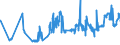 KN 04052030 /Exporte /Einheit = Preise (Euro/Tonne) /Partnerland: Litauen /Meldeland: Eur27_2020 /04052030:Milchstreichfette mit Einem Fettgehalt von >= 60 ght bis <= 75 Ght
