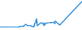 KN 04052030 /Exporte /Einheit = Preise (Euro/Tonne) /Partnerland: Ukraine /Meldeland: Europäische Union /04052030:Milchstreichfette mit Einem Fettgehalt von >= 60 ght bis <= 75 Ght