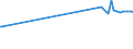 KN 04052030 /Exporte /Einheit = Preise (Euro/Tonne) /Partnerland: Armenien /Meldeland: Europäische Union /04052030:Milchstreichfette mit Einem Fettgehalt von >= 60 ght bis <= 75 Ght