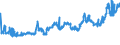 KN 04052030 /Exporte /Einheit = Preise (Euro/Tonne) /Partnerland: Bosn.-herzegowina /Meldeland: Eur27_2020 /04052030:Milchstreichfette mit Einem Fettgehalt von >= 60 ght bis <= 75 Ght