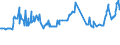 KN 04052030 /Exporte /Einheit = Preise (Euro/Tonne) /Partnerland: Serbien /Meldeland: Eur27_2020 /04052030:Milchstreichfette mit Einem Fettgehalt von >= 60 ght bis <= 75 Ght