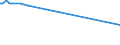 KN 04052030 /Exporte /Einheit = Preise (Euro/Tonne) /Partnerland: Tunesien /Meldeland: Europäische Union /04052030:Milchstreichfette mit Einem Fettgehalt von >= 60 ght bis <= 75 Ght