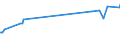 KN 04052030 /Exporte /Einheit = Preise (Euro/Tonne) /Partnerland: Mali /Meldeland: Eur27_2020 /04052030:Milchstreichfette mit Einem Fettgehalt von >= 60 ght bis <= 75 Ght