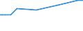 KN 04052030 /Exporte /Einheit = Preise (Euro/Tonne) /Partnerland: Niger /Meldeland: Europäische Union /04052030:Milchstreichfette mit Einem Fettgehalt von >= 60 ght bis <= 75 Ght
