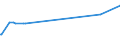 KN 04052030 /Exporte /Einheit = Preise (Euro/Tonne) /Partnerland: Tschad /Meldeland: Eur27_2020 /04052030:Milchstreichfette mit Einem Fettgehalt von >= 60 ght bis <= 75 Ght