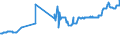 KN 04052030 /Exporte /Einheit = Preise (Euro/Tonne) /Partnerland: Elfenbeink. /Meldeland: Eur27_2020 /04052030:Milchstreichfette mit Einem Fettgehalt von >= 60 ght bis <= 75 Ght