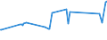 KN 04052030 /Exporte /Einheit = Preise (Euro/Tonne) /Partnerland: Togo /Meldeland: Eur27_2020 /04052030:Milchstreichfette mit Einem Fettgehalt von >= 60 ght bis <= 75 Ght