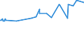 KN 04052030 /Exporte /Einheit = Preise (Euro/Tonne) /Partnerland: Kamerun /Meldeland: Eur27_2020 /04052030:Milchstreichfette mit Einem Fettgehalt von >= 60 ght bis <= 75 Ght