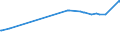 KN 04052030 /Exporte /Einheit = Preise (Euro/Tonne) /Partnerland: Uganda /Meldeland: Eur27_2020 /04052030:Milchstreichfette mit Einem Fettgehalt von >= 60 ght bis <= 75 Ght