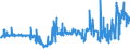 CN 04052090 /Exports /Unit = Prices (Euro/ton) /Partner: Germany /Reporter: Eur27_2020 /04052090:Dairy Spreads of a fat Content, by Weight, of > 75% but < 80%