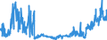 CN 04052090 /Exports /Unit = Prices (Euro/ton) /Partner: Ireland /Reporter: Eur27_2020 /04052090:Dairy Spreads of a fat Content, by Weight, of > 75% but < 80%