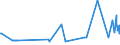 KN 04052090 /Exporte /Einheit = Preise (Euro/Tonne) /Partnerland: Griechenland /Meldeland: Eur27_2020 /04052090:Milchstreichfette mit Einem Fettgehalt von > 75 ght bis < 80 Ght