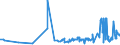 KN 04052090 /Exporte /Einheit = Preise (Euro/Tonne) /Partnerland: Spanien /Meldeland: Eur27_2020 /04052090:Milchstreichfette mit Einem Fettgehalt von > 75 ght bis < 80 Ght