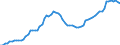KN 04052090 /Exporte /Einheit = Preise (Euro/Tonne) /Partnerland: Ver.koenigreich(Ohne Nordirland) /Meldeland: Eur27_2020 /04052090:Milchstreichfette mit Einem Fettgehalt von > 75 ght bis < 80 Ght