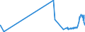 KN 04052090 /Exporte /Einheit = Preise (Euro/Tonne) /Partnerland: Finnland /Meldeland: Eur27_2020 /04052090:Milchstreichfette mit Einem Fettgehalt von > 75 ght bis < 80 Ght
