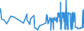 KN 04052090 /Exporte /Einheit = Preise (Euro/Tonne) /Partnerland: Oesterreich /Meldeland: Eur27_2020 /04052090:Milchstreichfette mit Einem Fettgehalt von > 75 ght bis < 80 Ght