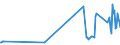 KN 04052090 /Exporte /Einheit = Preise (Euro/Tonne) /Partnerland: Estland /Meldeland: Eur27_2020 /04052090:Milchstreichfette mit Einem Fettgehalt von > 75 ght bis < 80 Ght