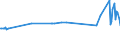 KN 04052090 /Exporte /Einheit = Preise (Euro/Tonne) /Partnerland: Litauen /Meldeland: Eur27_2020 /04052090:Milchstreichfette mit Einem Fettgehalt von > 75 ght bis < 80 Ght