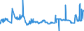 KN 04052090 /Exporte /Einheit = Preise (Euro/Tonne) /Partnerland: Polen /Meldeland: Eur27_2020 /04052090:Milchstreichfette mit Einem Fettgehalt von > 75 ght bis < 80 Ght