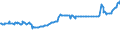 KN 04052090 /Exporte /Einheit = Preise (Euro/Tonne) /Partnerland: Armenien /Meldeland: Eur27_2020 /04052090:Milchstreichfette mit Einem Fettgehalt von > 75 ght bis < 80 Ght