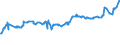 KN 04052090 /Exporte /Einheit = Preise (Euro/Tonne) /Partnerland: Aserbaidschan /Meldeland: Eur27_2020 /04052090:Milchstreichfette mit Einem Fettgehalt von > 75 ght bis < 80 Ght
