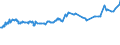 KN 04052090 /Exporte /Einheit = Preise (Euro/Tonne) /Partnerland: Turkmenistan /Meldeland: Eur27_2020 /04052090:Milchstreichfette mit Einem Fettgehalt von > 75 ght bis < 80 Ght