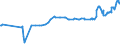 KN 04052090 /Exporte /Einheit = Preise (Euro/Tonne) /Partnerland: Usbekistan /Meldeland: Eur27_2020 /04052090:Milchstreichfette mit Einem Fettgehalt von > 75 ght bis < 80 Ght