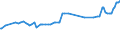 KN 04052090 /Exporte /Einheit = Preise (Euro/Tonne) /Partnerland: Tadschikistan /Meldeland: Eur27_2020 /04052090:Milchstreichfette mit Einem Fettgehalt von > 75 ght bis < 80 Ght