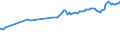 KN 04052090 /Exporte /Einheit = Preise (Euro/Tonne) /Partnerland: Panama /Meldeland: Eur27_2020 /04052090:Milchstreichfette mit Einem Fettgehalt von > 75 ght bis < 80 Ght