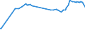KN 04052090 /Exporte /Einheit = Preise (Euro/Tonne) /Partnerland: Dominikan.r. /Meldeland: Eur27_2020 /04052090:Milchstreichfette mit Einem Fettgehalt von > 75 ght bis < 80 Ght