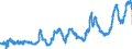 CN 04059010 /Exports /Unit = Prices (Euro/ton) /Partner: France /Reporter: Eur27_2020 /04059010:Fats and Oils Derived From Milk, of a fat Content, by Weight, of >= 99,3% and of a Water Content, by Weight, of <= 0,5%
