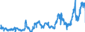 CN 04059010 /Exports /Unit = Prices (Euro/ton) /Partner: Netherlands /Reporter: Eur27_2020 /04059010:Fats and Oils Derived From Milk, of a fat Content, by Weight, of >= 99,3% and of a Water Content, by Weight, of <= 0,5%