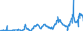 CN 04059010 /Exports /Unit = Prices (Euro/ton) /Partner: Germany /Reporter: Eur27_2020 /04059010:Fats and Oils Derived From Milk, of a fat Content, by Weight, of >= 99,3% and of a Water Content, by Weight, of <= 0,5%