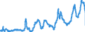 CN 04059010 /Exports /Unit = Prices (Euro/ton) /Partner: Italy /Reporter: Eur27_2020 /04059010:Fats and Oils Derived From Milk, of a fat Content, by Weight, of >= 99,3% and of a Water Content, by Weight, of <= 0,5%