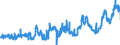 CN 04059010 /Exports /Unit = Prices (Euro/ton) /Partner: United Kingdom /Reporter: Eur27_2020 /04059010:Fats and Oils Derived From Milk, of a fat Content, by Weight, of >= 99,3% and of a Water Content, by Weight, of <= 0,5%
