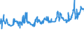 CN 04059010 /Exports /Unit = Prices (Euro/ton) /Partner: Ireland /Reporter: Eur27_2020 /04059010:Fats and Oils Derived From Milk, of a fat Content, by Weight, of >= 99,3% and of a Water Content, by Weight, of <= 0,5%