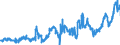 CN 04059010 /Exports /Unit = Prices (Euro/ton) /Partner: Denmark /Reporter: Eur27_2020 /04059010:Fats and Oils Derived From Milk, of a fat Content, by Weight, of >= 99,3% and of a Water Content, by Weight, of <= 0,5%