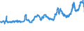 CN 04059010 /Exports /Unit = Prices (Euro/ton) /Partner: Greece /Reporter: Eur27_2020 /04059010:Fats and Oils Derived From Milk, of a fat Content, by Weight, of >= 99,3% and of a Water Content, by Weight, of <= 0,5%