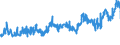 CN 04059010 /Exports /Unit = Prices (Euro/ton) /Partner: Portugal /Reporter: Eur27_2020 /04059010:Fats and Oils Derived From Milk, of a fat Content, by Weight, of >= 99,3% and of a Water Content, by Weight, of <= 0,5%